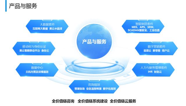 美云智數(shù)榮膺“工業(yè)互聯(lián)網(wǎng)優(yōu)秀產(chǎn)品提供商”榮譽(yù)，技術(shù)實(shí)力賦能行業(yè)轉(zhuǎn)型